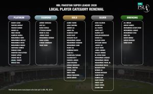 HBL PSL local players category renewed for 2020 season