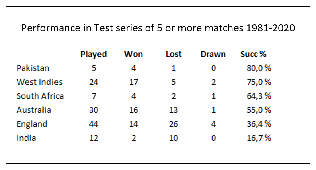 Is Test Cricket on its way out?